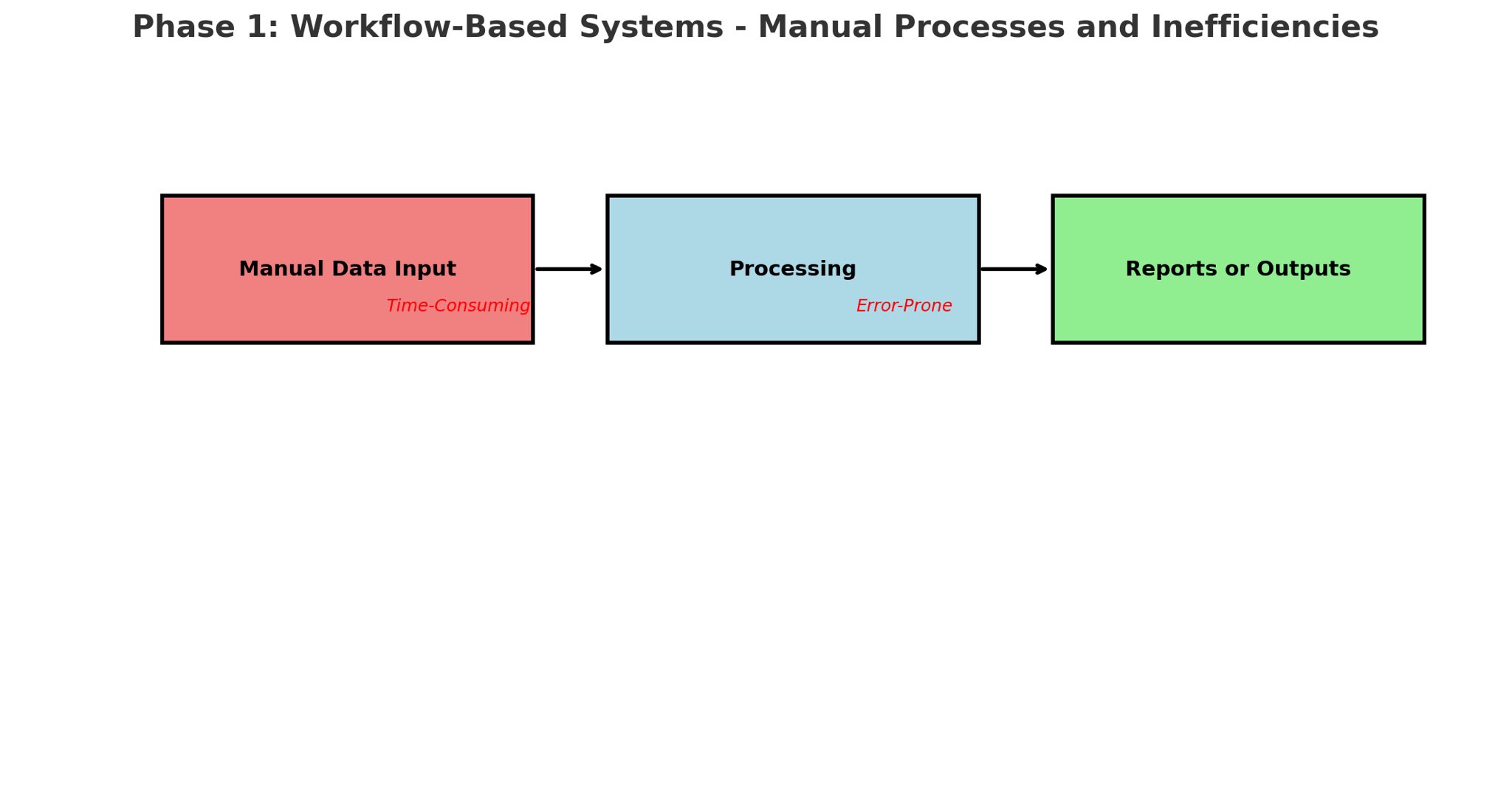 AI Integration Illustration