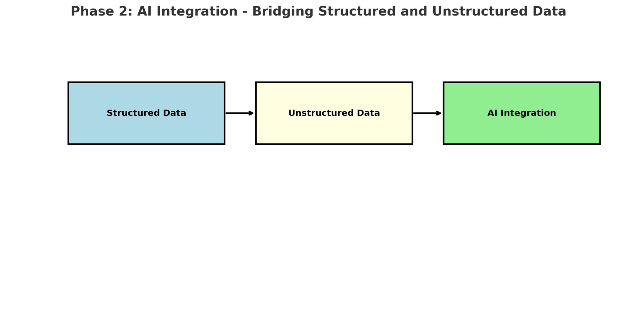 AI Integration Illustration