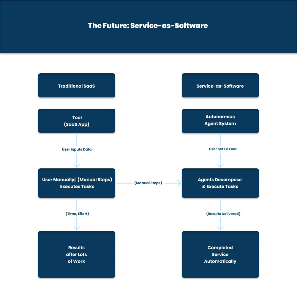 Systems of Agents Illustration